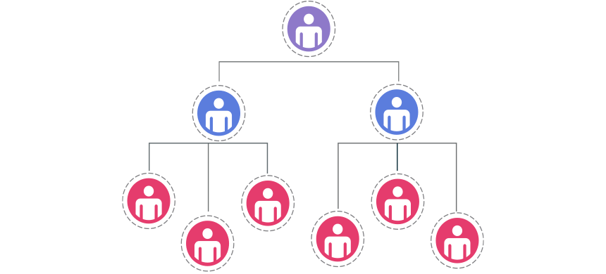 Organizational Chart